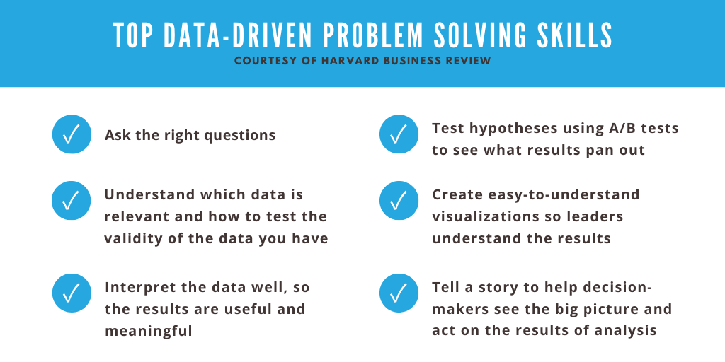 5 Ways to Cultivate Data-Driven Culture at Your Company