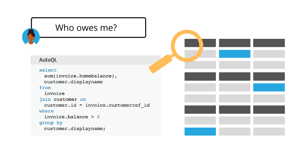 Searching for data with conversational AI for database access translating natural language to SQL