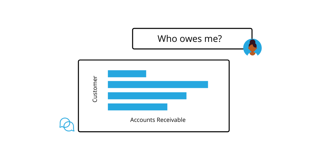 Conversational AI for database access returning a graph in response to user query Who owes me money