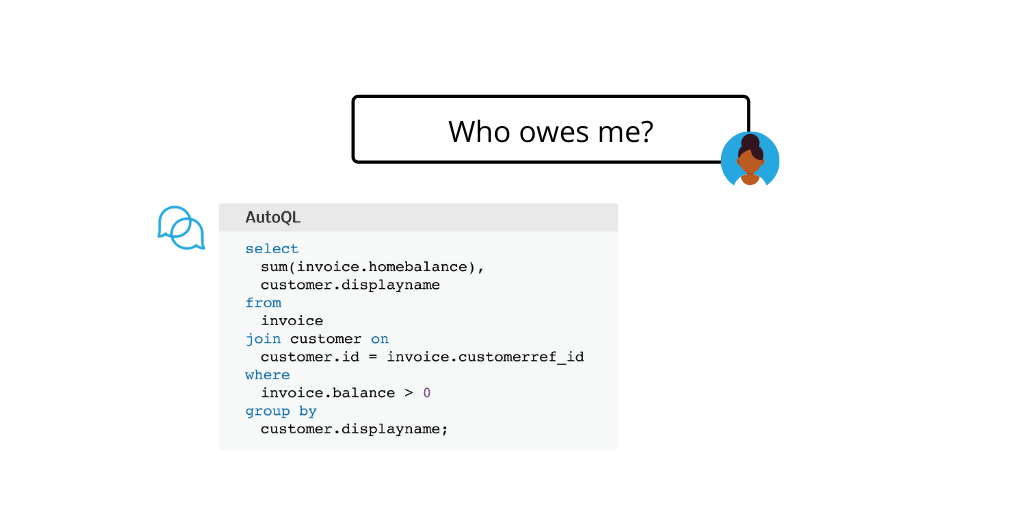 Conversational AI for database access translating a user's question to SQL