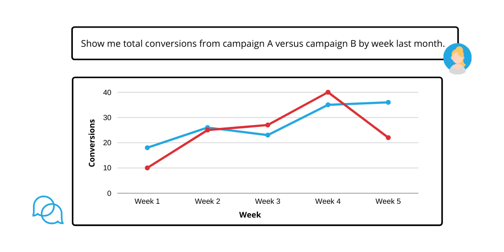 Enhancing Everyday Digital Marketing Analytics with Intuitive Data Access