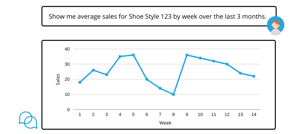 Deliver Customer Behavior Insights that Drive Growth at Scale