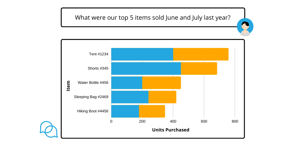 Powering Impactful Marketing Strategies with Insights on Demand