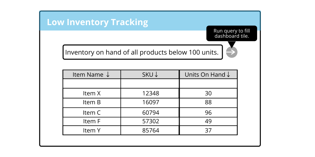 Setting up a Dashboard with a natural language query for analytics non-power users