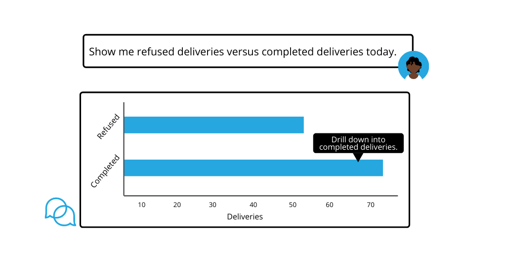 Democratizing Data to Expedite Everyday Scheduling & Dispatching