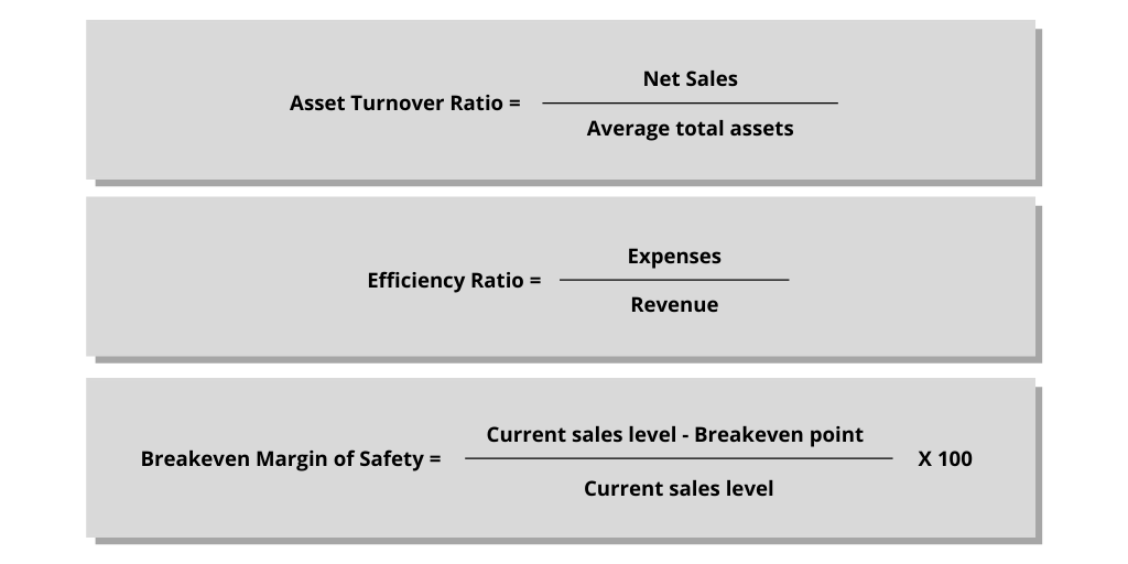 Asset turnover efficiency and breakeven margin of safety ratios for cost management