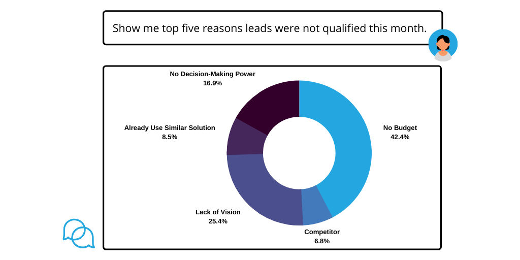 Empowering Sales Teams to See Beyond the KPIs for Strategic Decision-Making