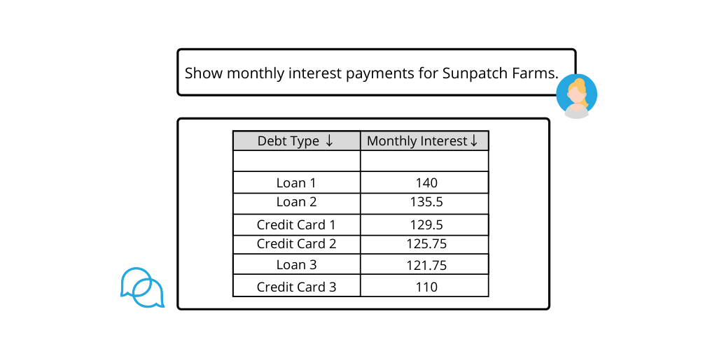 Query show monthly interest payment for Sunpatch Farms and data response is a table