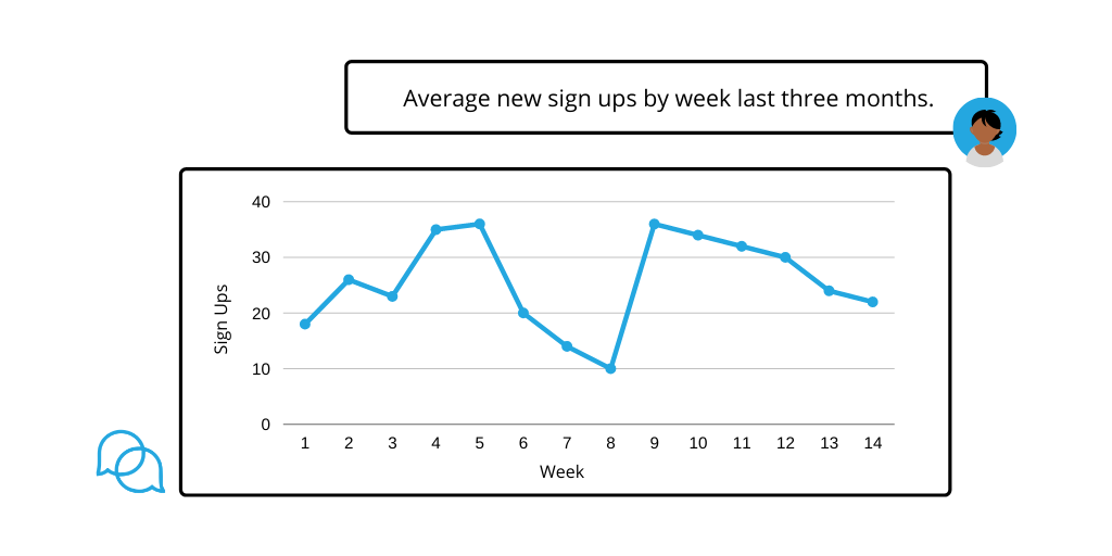 Streamlining Analytics for Agile SaaS Product Teams