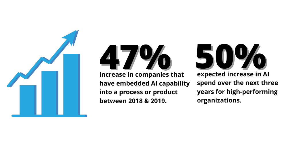 McKinsey 2019 Global AI Survey Projections