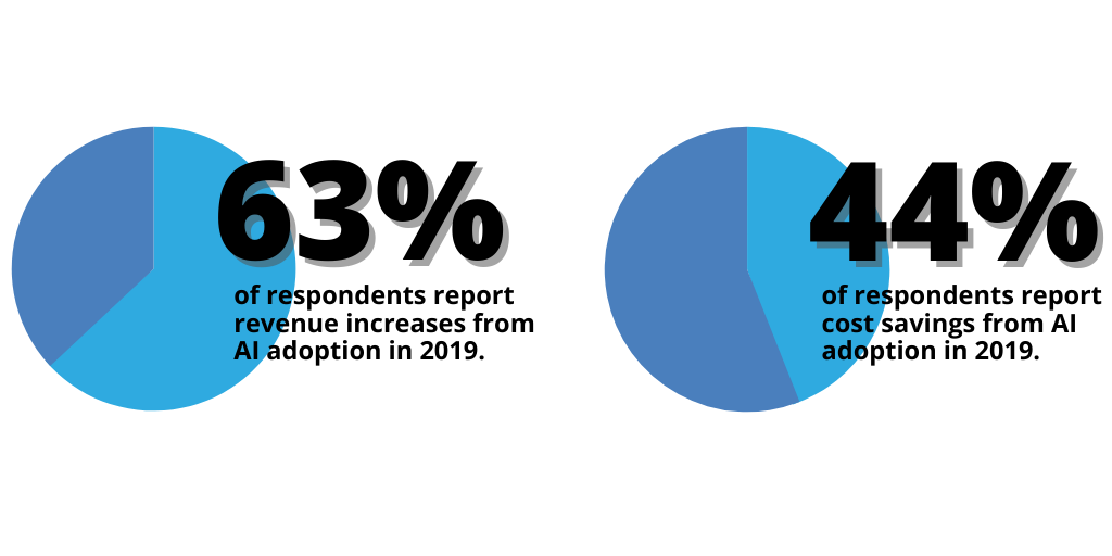 McKinsey Global AI Survey Key Statistics