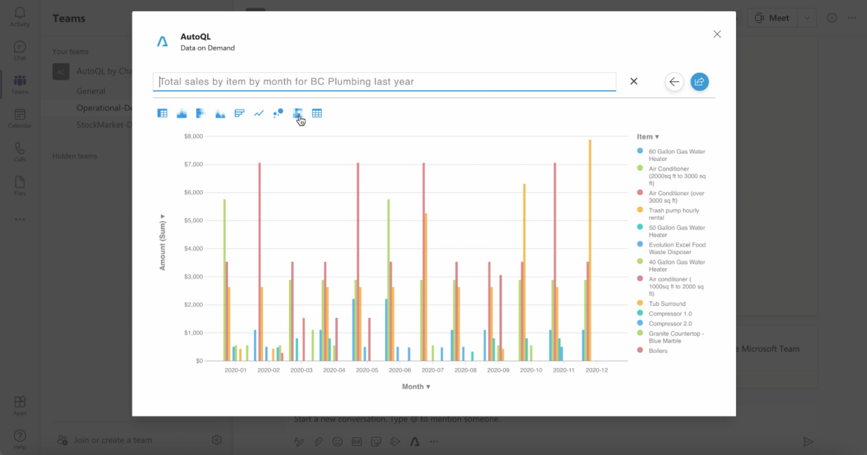 Sales data reviewed in AutoQL for Microsoft Teams