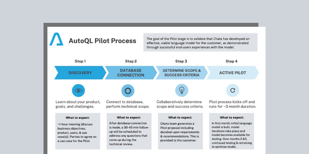 Thumbnail-Pilot-Page - Chata.ai - Self Service Analytics